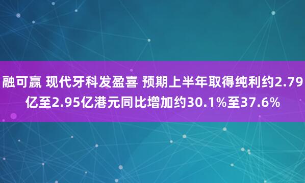 融可赢 现代牙科发盈喜 预期上半年取得纯利约2.79亿至2.95亿港元同比增加约30.1%至37.6%